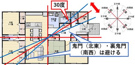 鬼門線|鬼門・裏鬼門とは？意味や方角などの特徴をわかりや。